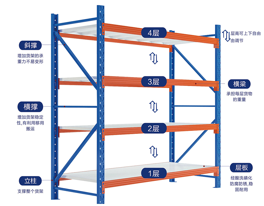 Scaffalature senza bulloni per carichi medi (500-800 kg/strato)