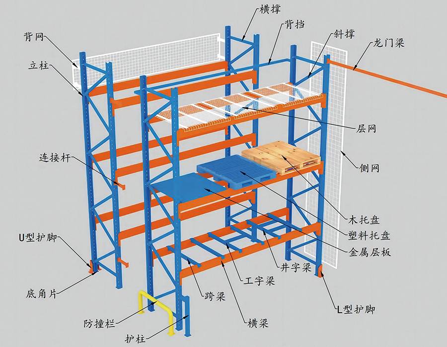 Scaffalature per pallet per carichi pesanti